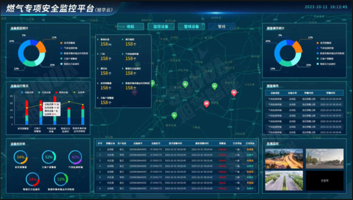 防患未“燃”：燃气安全综合监测解决方案