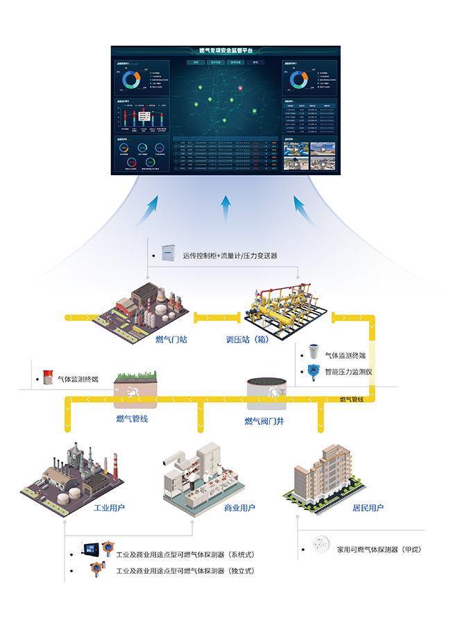 阀井与地埋式可燃气体监测仪