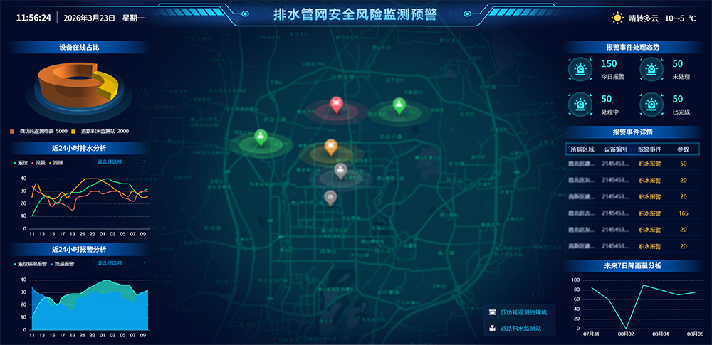 城市内涝监测预警系统